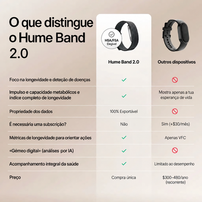 Pulse Band 2.0