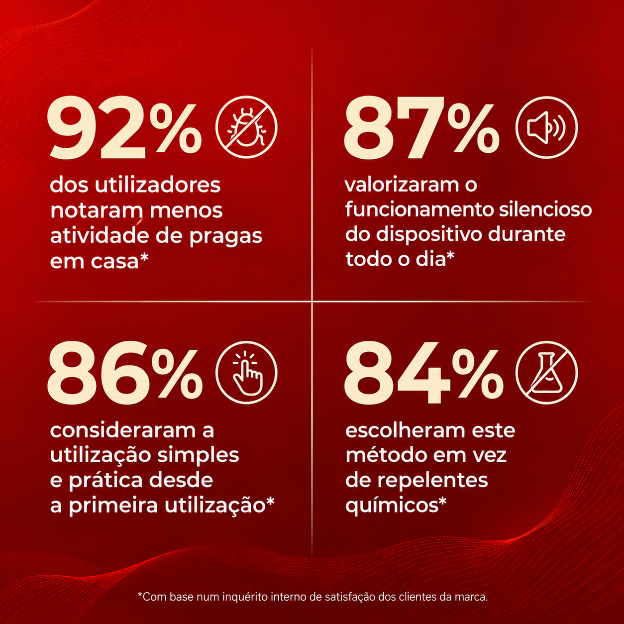 Antira HomeGuard – Repelente Ultrassónico de Pragas — 2