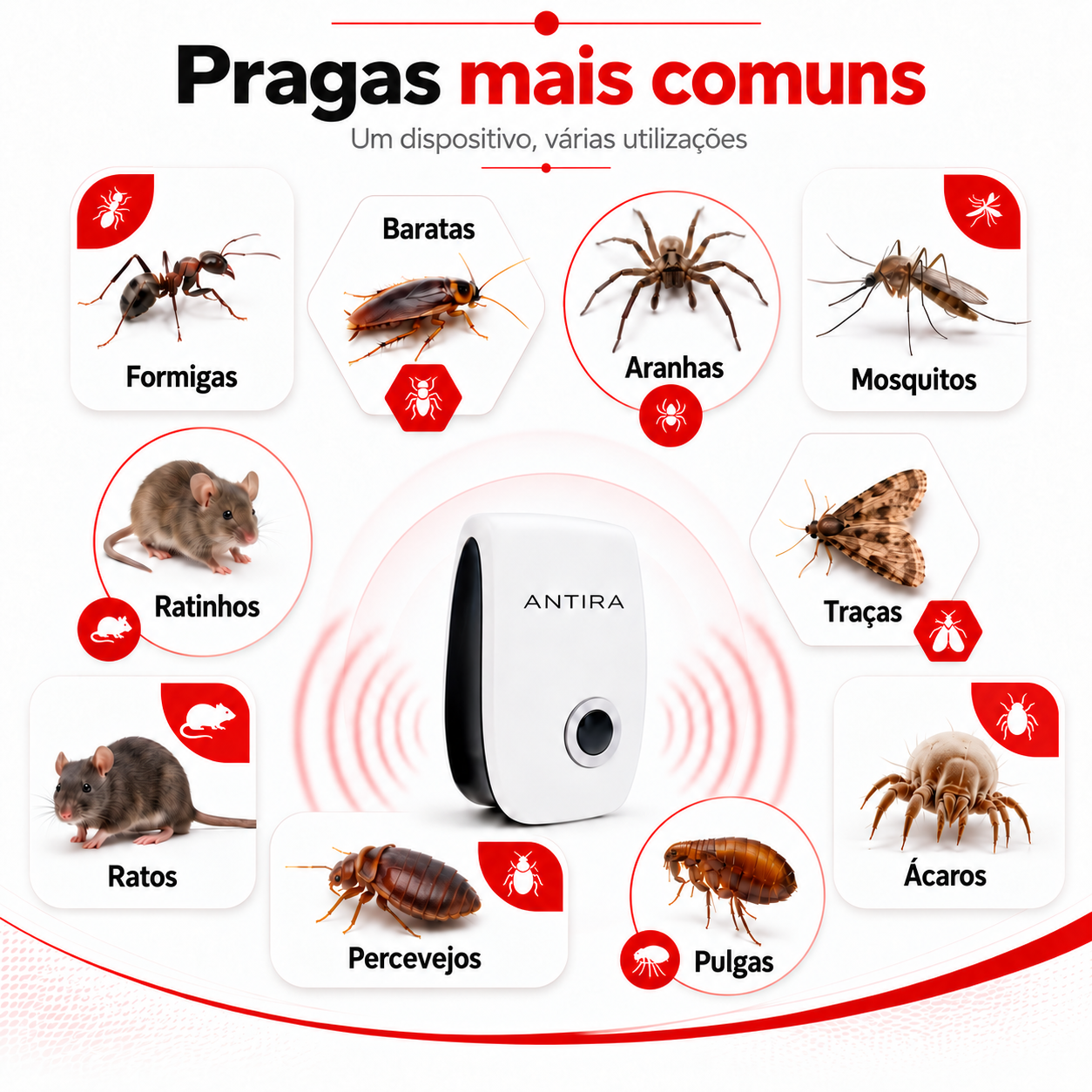 Antira HomeGuard – Repelente Ultrassónico de Pragas — 3