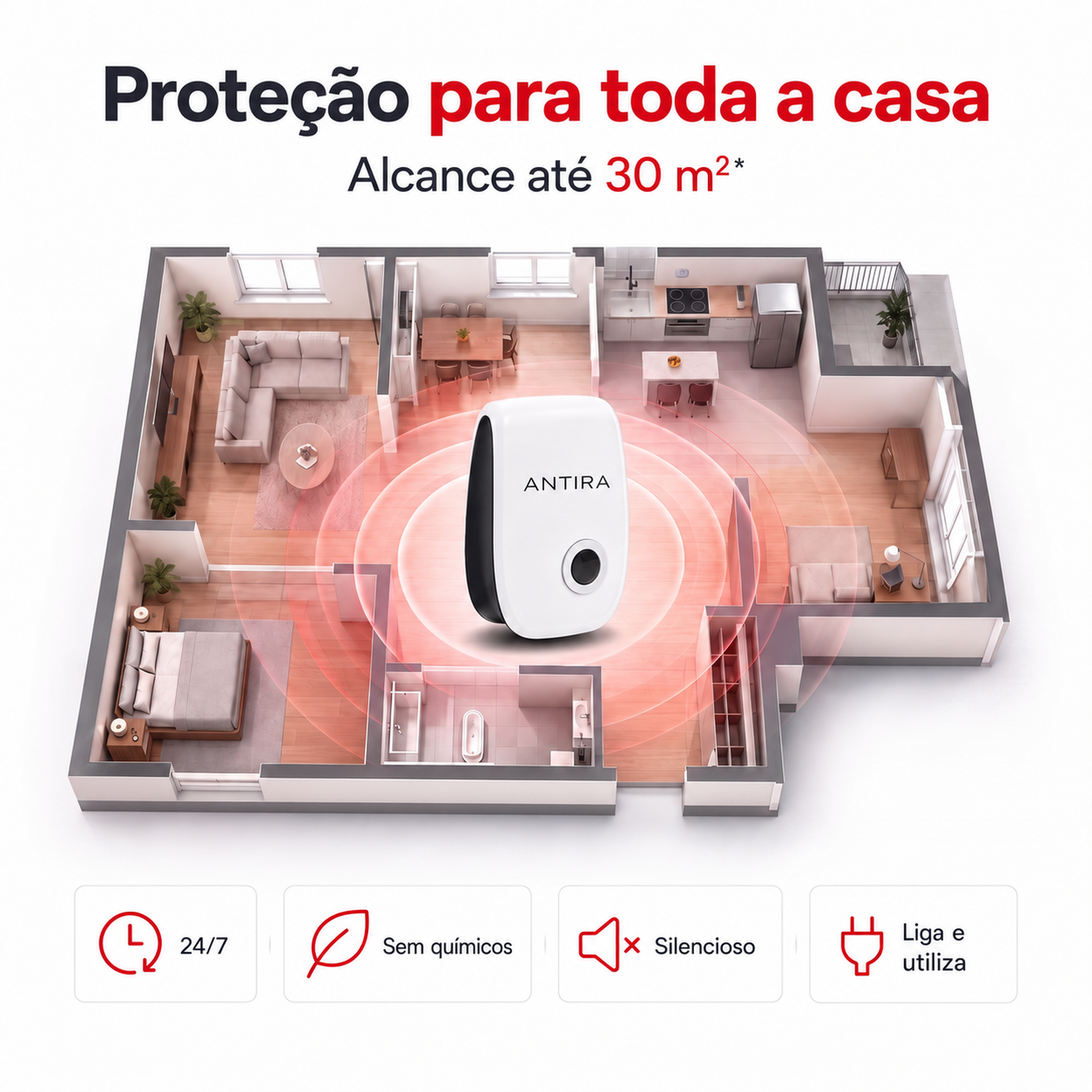 Antira HomeGuard – Repelente Ultrassónico de Pragas — 4
