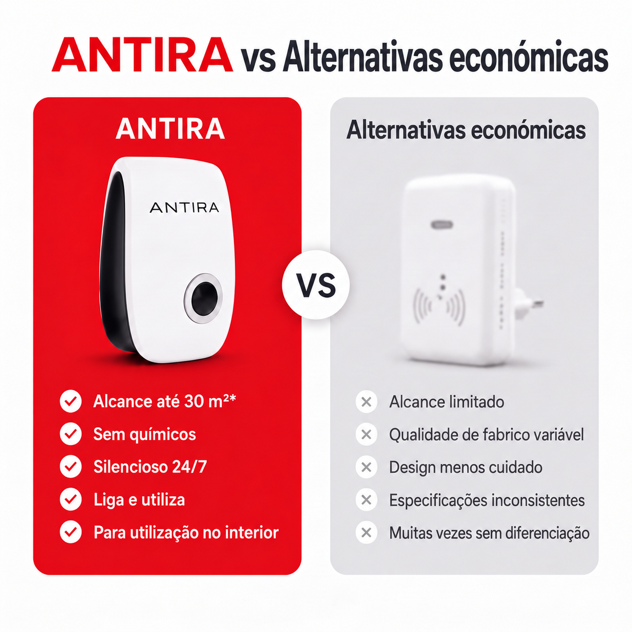 Antira HomeGuard – Repelente Ultrassónico de Pragas — 8